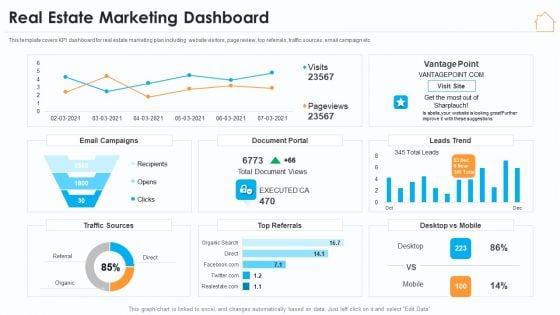 Real Estate Marketing Strategy Vendors Real Estate Marketing Dashboard Formats PDF