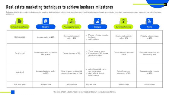 Real Estate Marketing Techniques To Achieve Business Milestones Summary PDF