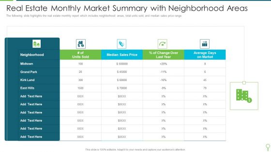 Real Estate Monthly Market Summary With Neighborhood Areas Designs PDF