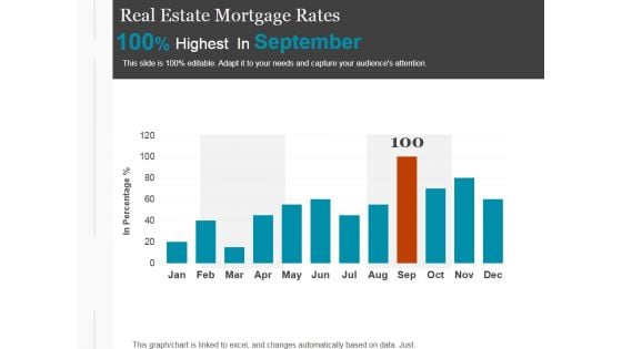 Real Estate Mortgage Rates Ppt PowerPoint Presentation Icon