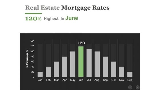 Real Estate Mortgage Rates Ppt PowerPoint Presentation Infographics Influencers