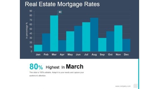 Real Estate Mortgage Rates Ppt PowerPoint Presentation Professional Introduction