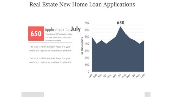 Real Estate New Home Loan Applications Ppt PowerPoint Presentation Design Ideas