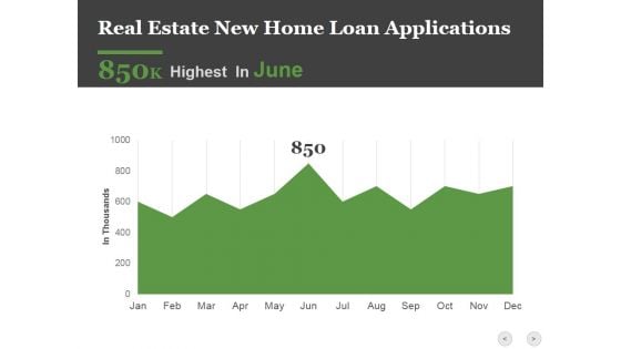 Real Estate New Home Loan Applications Ppt PowerPoint Presentation Model Themes