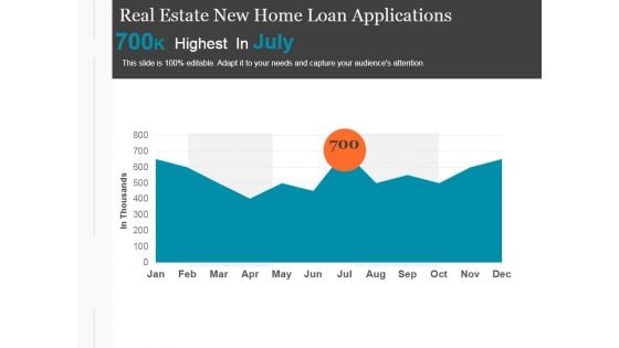Real Estate New Home Loan Applications Ppt PowerPoint Presentation Shapes