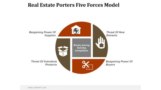 Real Estate Porters Five Forces Model Ppt PowerPoint Presentation Gallery