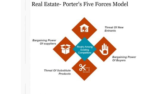 Real Estate Porters Five Forces Model Ppt PowerPoint Presentation Slides