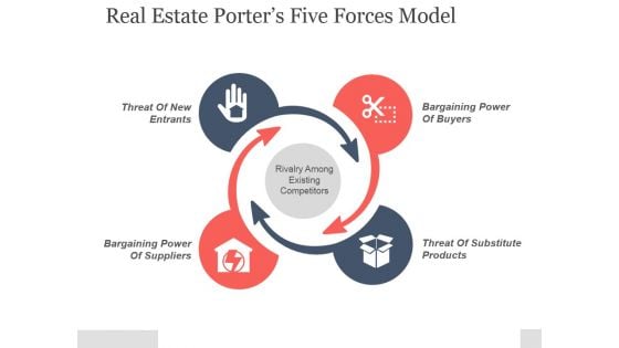 Real Estate Porters Five Forces Model Ppt PowerPoint Presentation Visuals