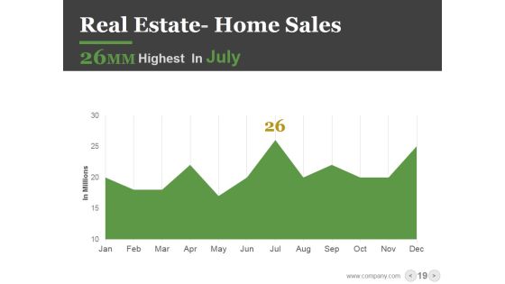 Real Estate PowerPoint Templates Bundle Ppt PowerPoint Presentation Complete Deck With Slides Slide19
