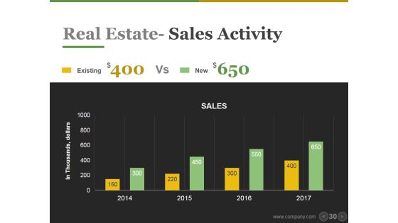 Real Estate PowerPoint Templates Bundle Ppt PowerPoint Presentation Complete Deck With Slides Slide30