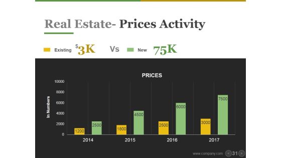 Real Estate PowerPoint Templates Bundle Ppt PowerPoint Presentation Complete Deck With Slides Slide31