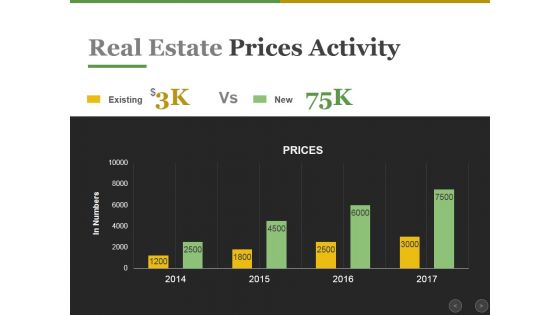 Real Estate Prices Activity Ppt PowerPoint Presentation Icon File Formats