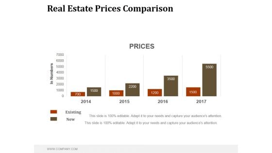 Real Estate Prices Comparison Ppt PowerPoint Presentation Example File