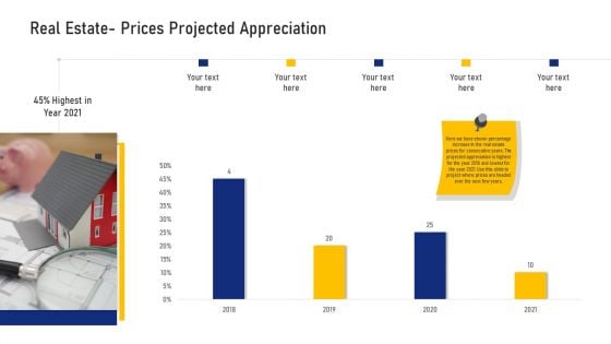 Real Estate Prices Projected Appreciation Ppt Layouts Background Images PDF