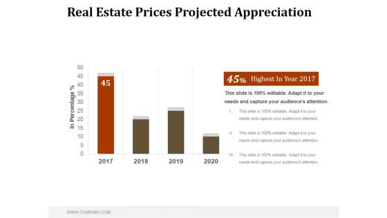 Real Estate Prices Projected Appreciation Ppt PowerPoint Presentation Graphics