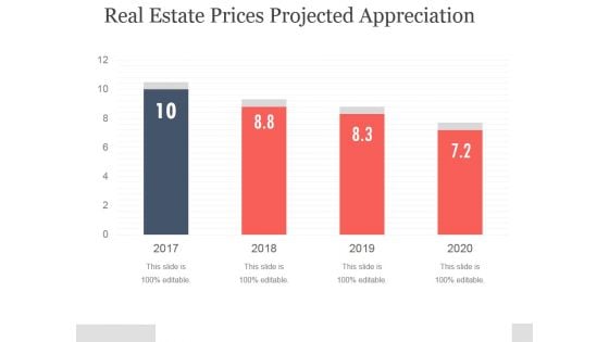 Real Estate Prices Projected Appreciation Ppt PowerPoint Presentation Layouts