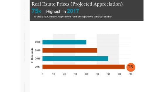 Real Estate Prices Projected Appreciation Ppt PowerPoint Presentation Topics