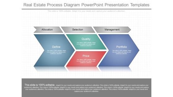 Real Estate Process Diagram Powerpoint Presentation Templates