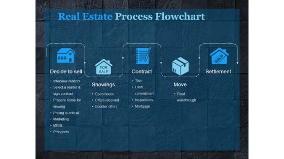 real estate process flowchart ppt powerpoint presentation icon show