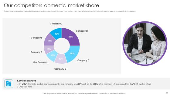 Real Estate Project Funding Ppt PowerPoint Presentation Complete Deck With Slides Slide11