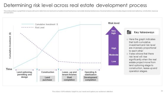 Real Estate Project Funding Ppt PowerPoint Presentation Complete Deck With Slides Slide33