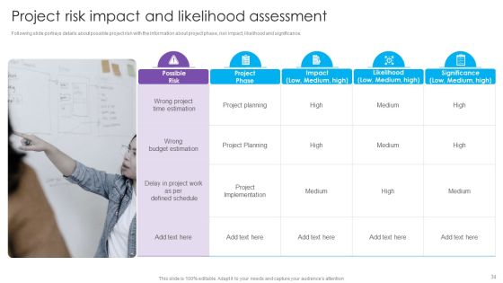 Real Estate Project Funding Ppt PowerPoint Presentation Complete Deck With Slides Slide34