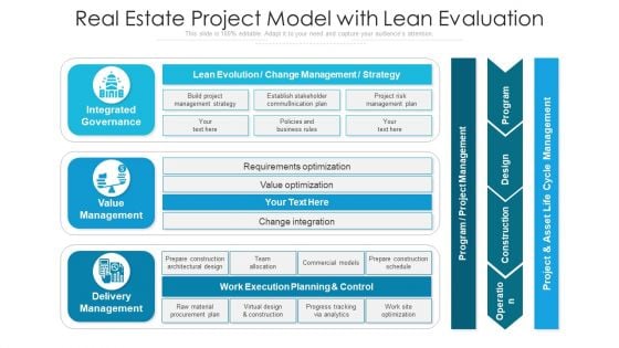 Real Estate Project Model With Lean Evaluation Ppt PowerPoint Presentation File Introduction PDF