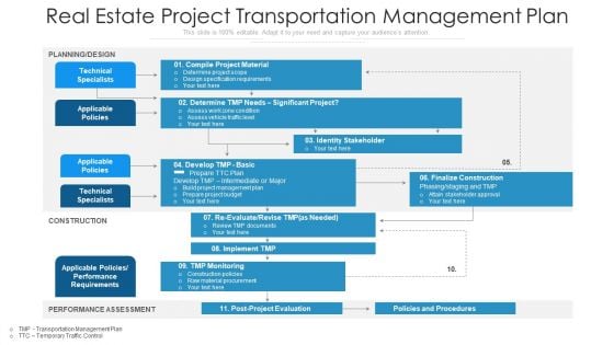 Real Estate Project Transportation Management Plan Ppt PowerPoint Presentation Infographic Template Slide Download PDF