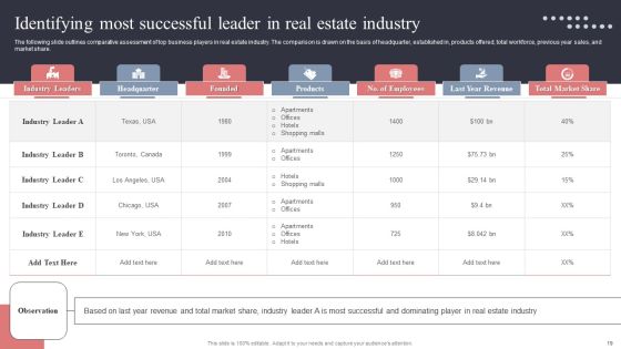 Real Estate Promotion Techniques To Generate Potential Leads Ppt PowerPoint Presentation Complete Deck With Slides Slide19
