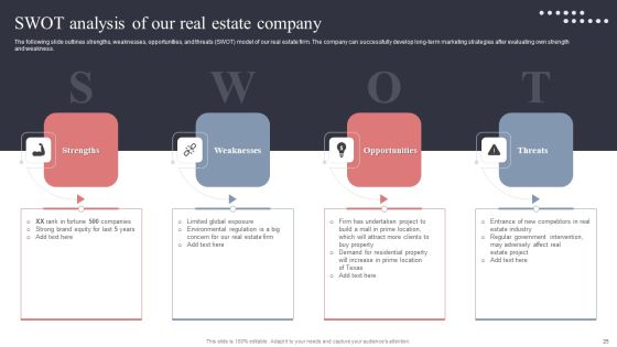 Real Estate Promotion Techniques To Generate Potential Leads Ppt PowerPoint Presentation Complete Deck With Slides Slide25