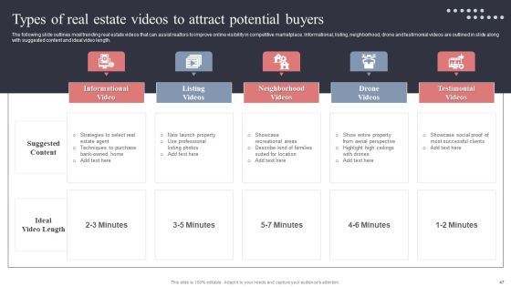 Real Estate Promotion Techniques To Generate Potential Leads Ppt PowerPoint Presentation Complete Deck With Slides Slide47