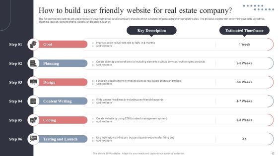 Real Estate Promotion Techniques To Generate Potential Leads Ppt PowerPoint Presentation Complete Deck With Slides Slide52