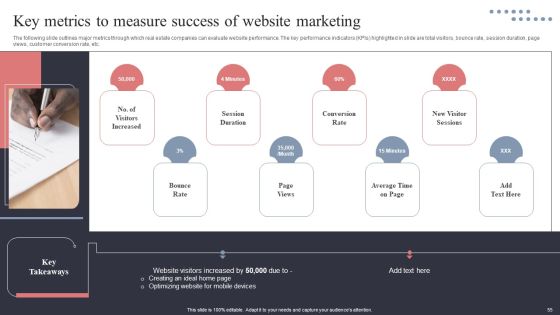 Real Estate Promotion Techniques To Generate Potential Leads Ppt PowerPoint Presentation Complete Deck With Slides Slide55