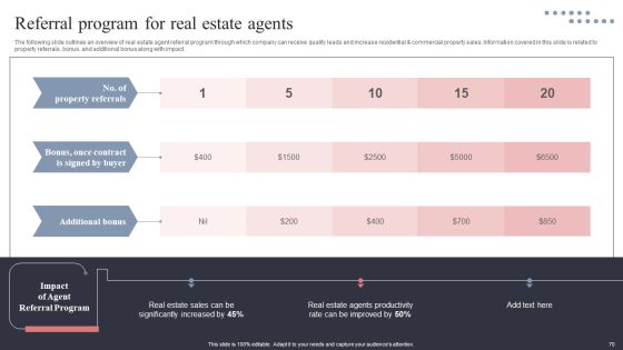 Real Estate Promotion Techniques To Generate Potential Leads Ppt PowerPoint Presentation Complete Deck With Slides Slide70