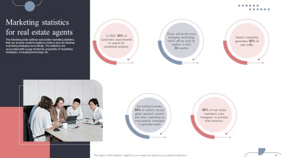 Real Estate Promotion Techniques To Generate Potential Leads Ppt PowerPoint Presentation Complete Deck With Slides Slide08