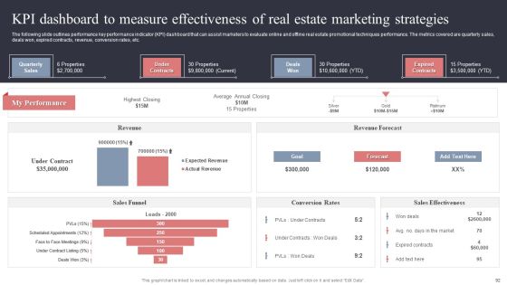 Real Estate Promotion Techniques To Generate Potential Leads Ppt PowerPoint Presentation Complete Deck With Slides Slide92