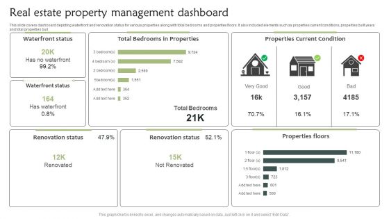 Real Estate Property Management Dashboard Introduction PDF