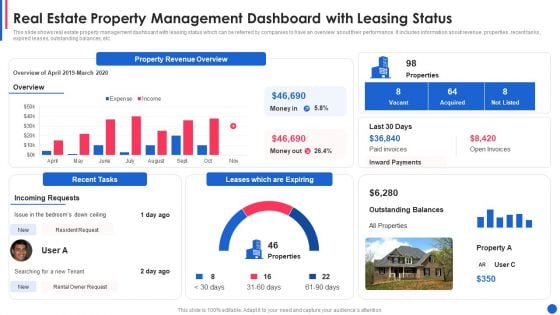 Real Estate Property Management Dashboard With Leasing Status Graphics PDF