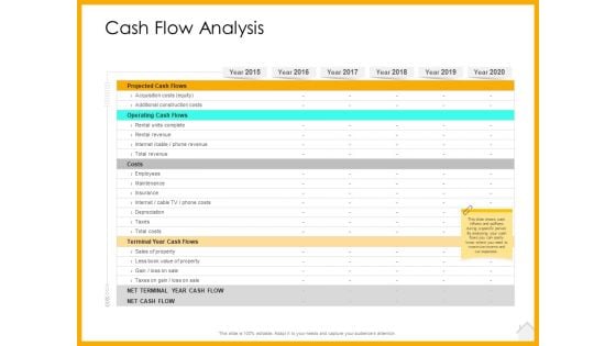 Real Estate Property Management System Cash Flow Analysis Ppt Inspiration Graphics Design PDF