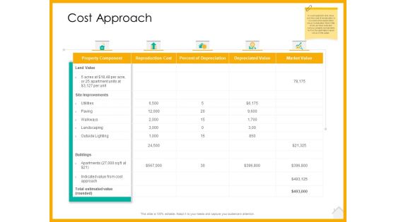 Real Estate Property Management System Cost Approach Ppt Pictures Layout PDF