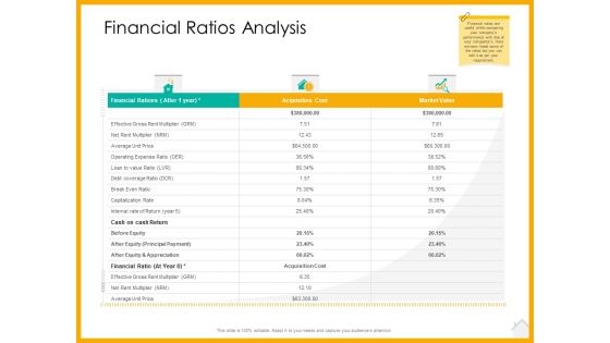 Real Estate Property Management System Financial Ratios Analysis Ppt Themes PDF