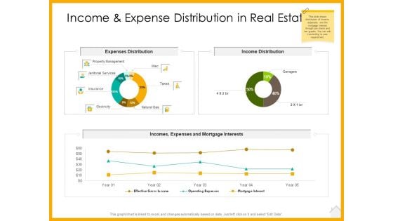 Real Estate Property Management System Income And Expense Distribution In Real Estate Ppt Pictures Graphic Tips PDF
