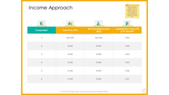 Real Estate Property Management System Income Approach Ppt Ideas Example PDF