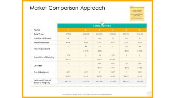 Real Estate Property Management System Market Comparison Approach Ppt Outline Outfit PDF