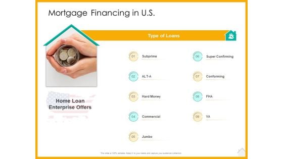 Real Estate Property Management System Mortgage Financing In US Ppt Inspiration Themes PDF