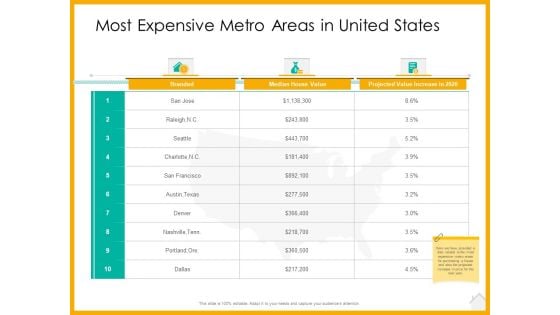 Real Estate Property Management System Most Expensive Metro Areas In United States Ppt Slides Portrait PDF