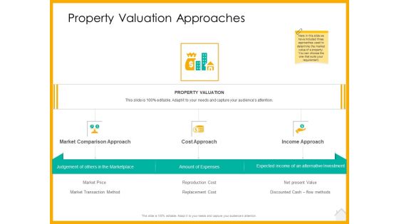 Real Estate Property Management System Property Valuation Approaches Ppt Summary Graphics Pictures PDF