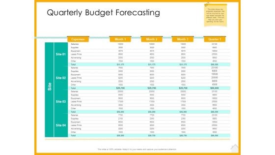 Real Estate Property Management System Quarterly Budget Forecasting Ppt Ideas Master Slide PDF