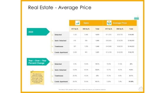 Real Estate Property Management System Real Estate Average Price Ppt Styles Inspiration PDF