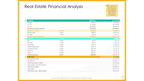 Real Estate Property Management System Real Estate Financial Analysis Ppt Infographics Styles PDF